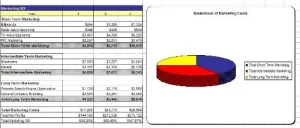 Basketball Camp Business Plan, Marketing Plan, How to Guide, and Funding Directory