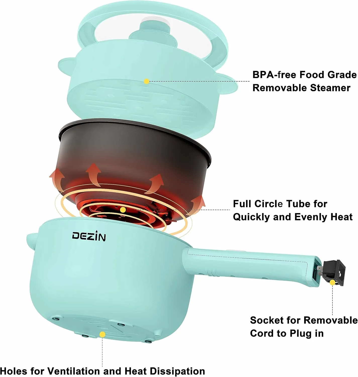 Dezin Electric Cooker, 2L Non-Stick Saut Pan, Rapid Noodles Cooker, Mini Pot for Steak, Egg, Fried Rice, Ramen, Oatmeal, Soup with Power Adjustment, College Dorm Room Essential