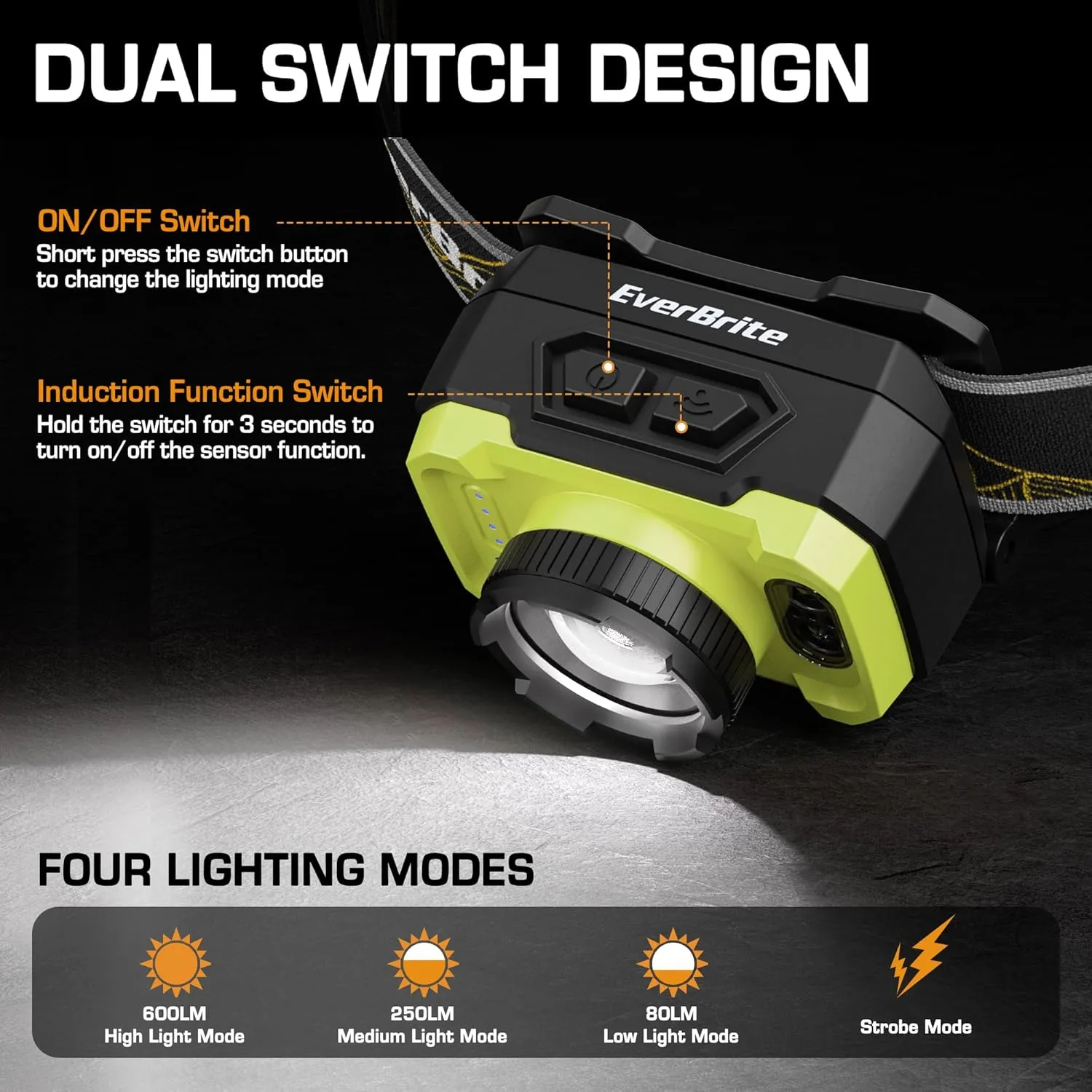EverBrite Headlamp Flashlight, Super Bright LED Rechargeable Headlight with 4 Modes, Waterproof Head Lamp with Spotlight & Floodlight, 75 Adjustable for Camping, Running-Green
