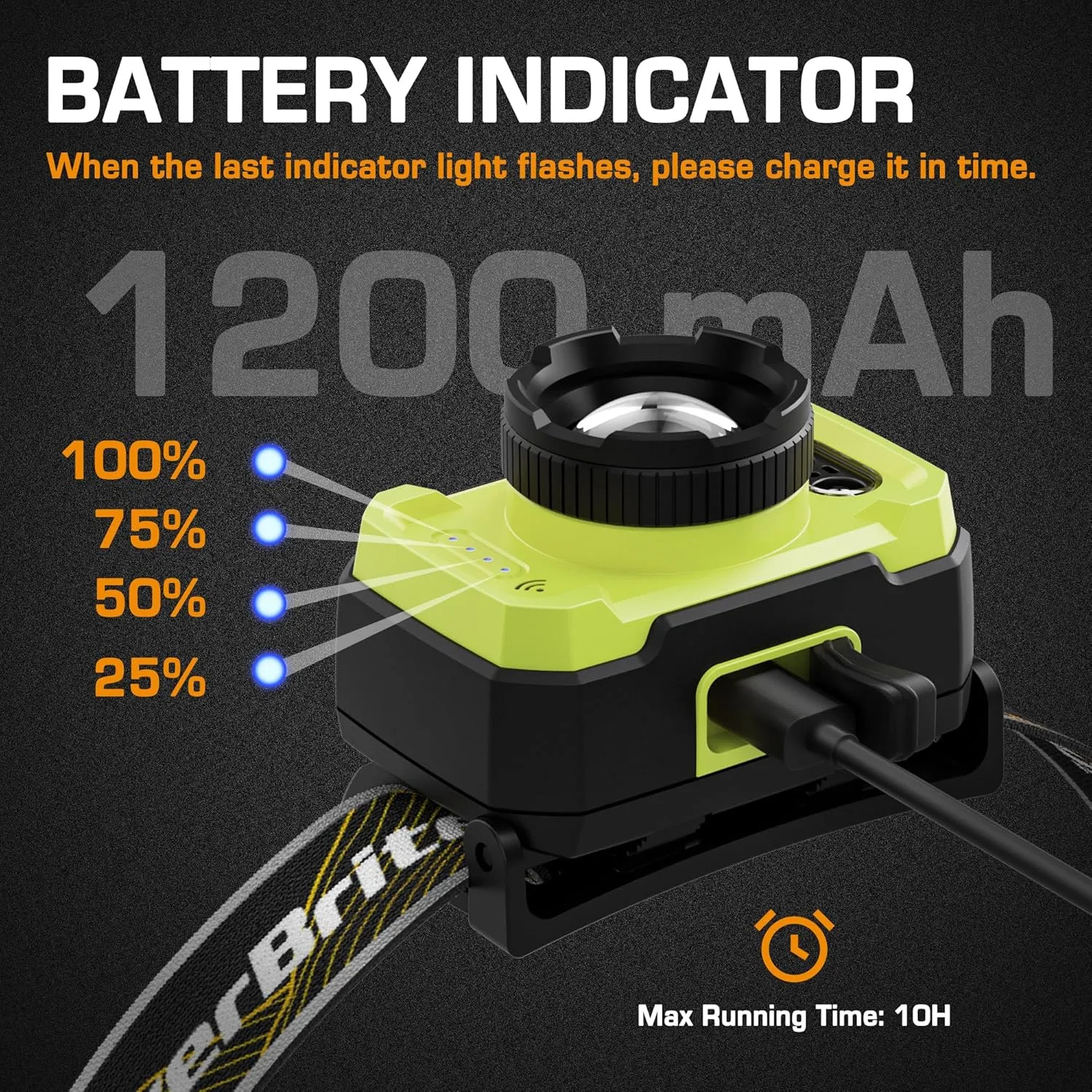 EverBrite Headlamp Flashlight, Super Bright LED Rechargeable Headlight with 4 Modes, Waterproof Head Lamp with Spotlight & Floodlight, 75 Adjustable for Camping, Running-Green