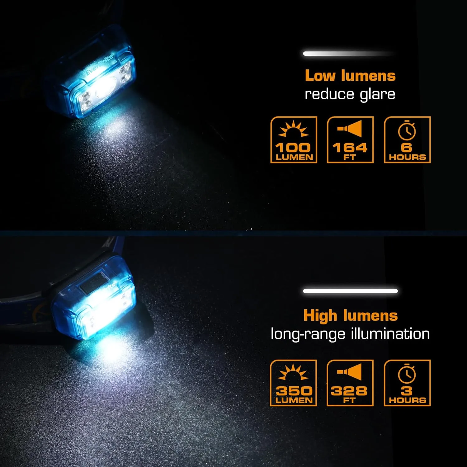 EverBrite Rechargeable Headlamp, 2 Pack Kids Headlamp with White/Red/Green Light and Memory Function, Head Lamp for Adult and Kid with 5 Modes, 120 Adjustable LED Headlamp for Camping, Running-Blue