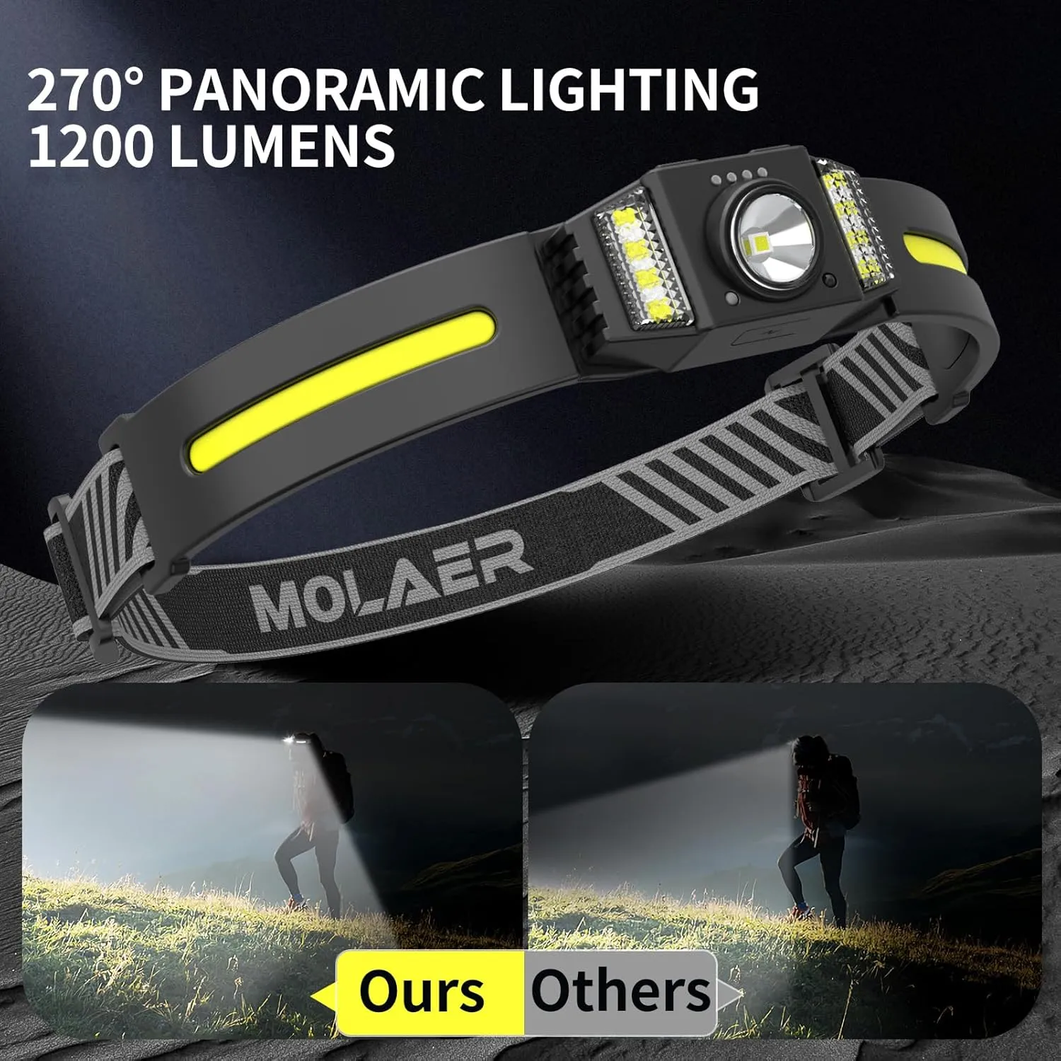 LED Headlamp Rechargeable 2PCS, Wide Beam Bright Headlight Flashlight with White Red Light, Lightweight, Weatherproof, 9 Modes Motion Sensor Head Lamp for Outdoor Camping Running