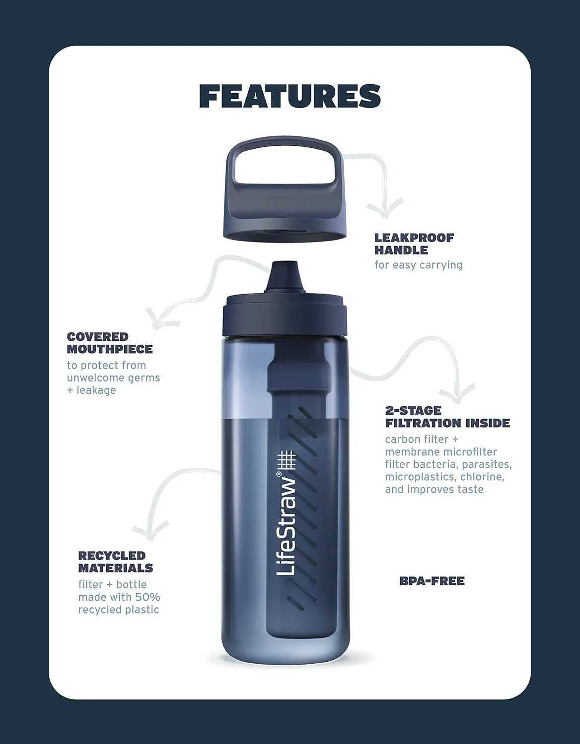 LifeStraw Go Series  BPA-Free Water Filter Bottle for Travel and Everyday use removes Bacteria, parasites and microplastics, Improves Taste, 22oz Nordic Noir