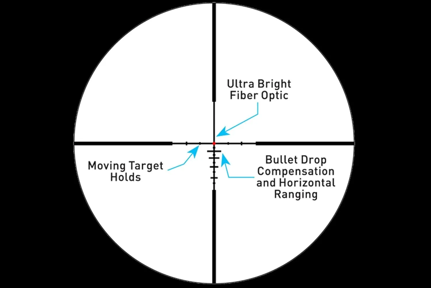Primary Arms SLX 1-6x24 Second Focal Plane Gen IV Rifle Scopes - Illuminated ACSS Reticles