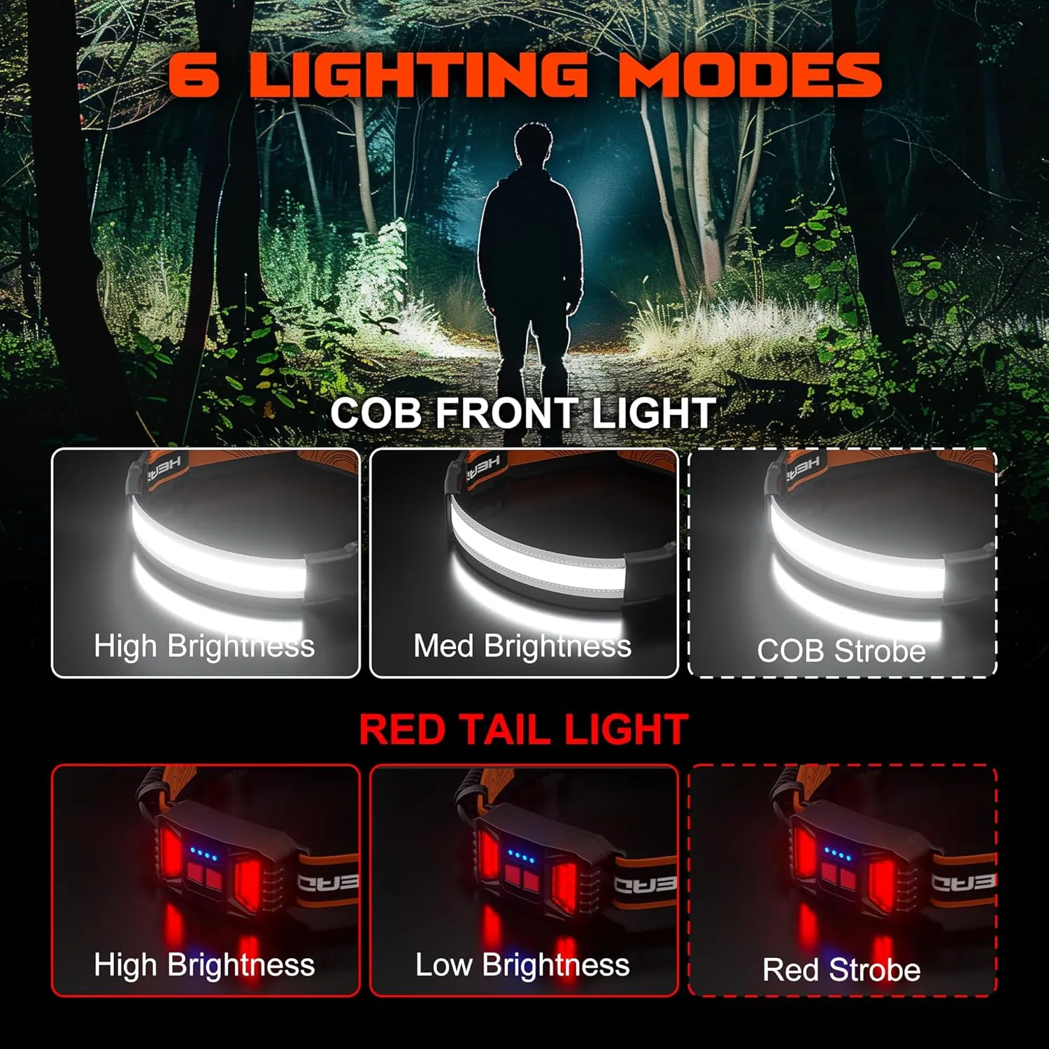 Rechargeable Headlamp, 230Wide-Angle 1000 Lumens Headlamp Flashlight with Red Taillight 3 Light Modes Lightweight LED Head Lamp Adjustable Waterproof Head Light for Running Cycling (Black(2-Pack))